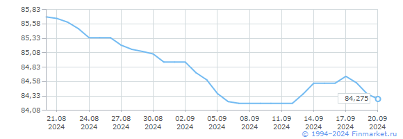 Рубль курс кыргызстан 2024