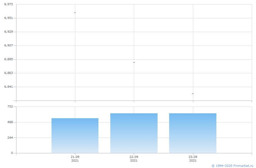 Finex china ucits