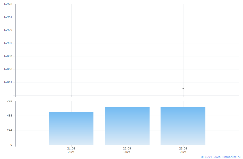 Finex china ucits etf usd shs isin