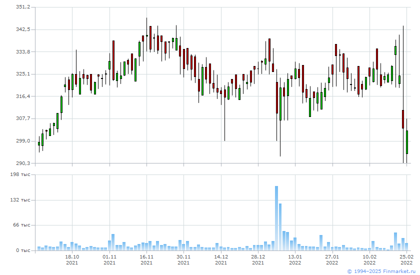Etf finex china
